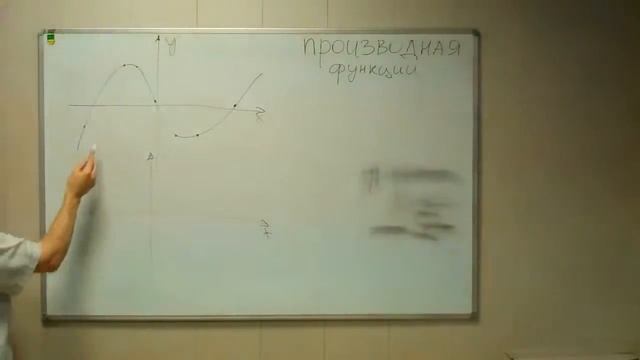 производная функции Что это такое Смысл производной смотреть онлайн