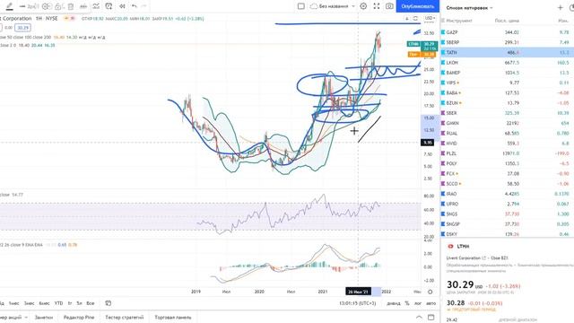 NUBANK (грядущее IPO, стоит ли входить), Livent, Твиттер (технический анализ). смотреть онлайн