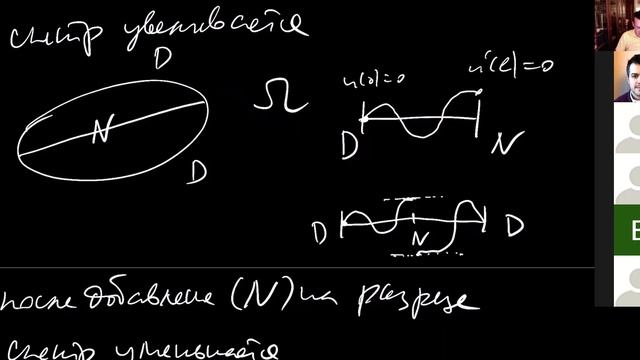 Спектральная геометрия, Лекция 2, А.В.Пенской. смотреть онлайн
