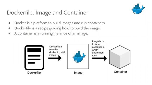 2. Docker File, Image, Container смотреть онлайн