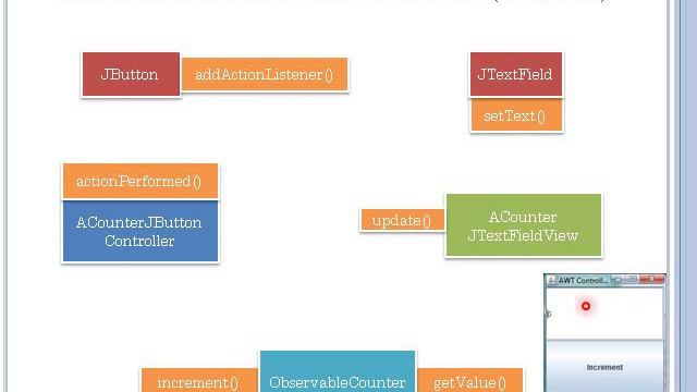 MVC (Model View Controller) and (AWT/Swing) User-Interface Toolkits смотреть онлайн