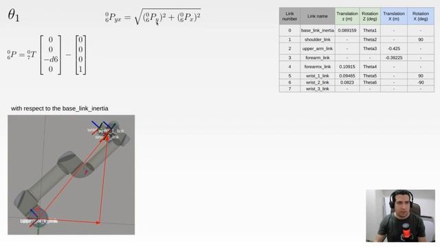 FS Studio: Simulate It with Caio Viturino - UR5 Inverse Kinematics in Isaac Sim + ROS2 Explained смотреть онлайн
