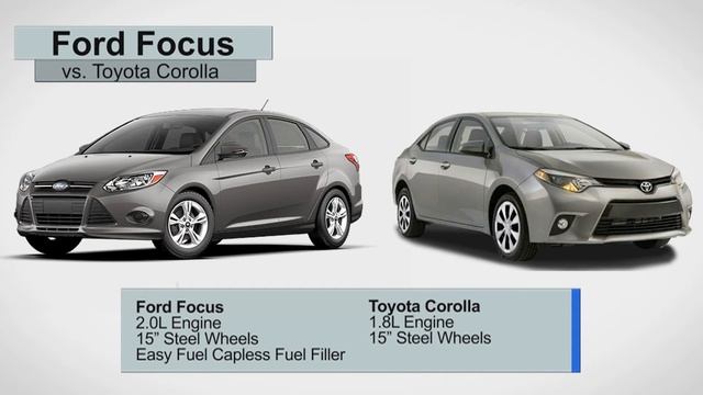 2014 Ford Focus vs Toyota Corolla смотреть онлайн