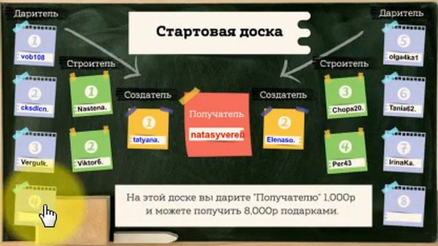 Стратегия для Дарителей! смотреть онлайн