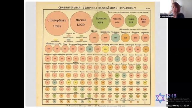 Еврейское пространство империи. Виктория Герасимова смотреть онлайн