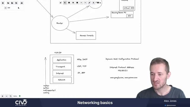 An Introduction to Kubernetes Networking - Civo Academy смотреть онлайн
