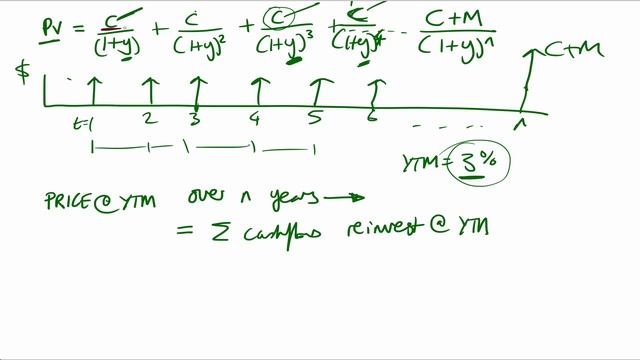 ep11: Yield curves - par curves, spot curves, bootstrapping...simple explanation смотреть онлайн