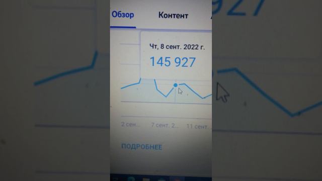 Диаграмма просмотров за 28 дней на вечер 30.09.2022 года смотреть онлайн