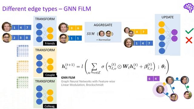 How to use edge features in Graph Neural Networks (and PyTorch Geometric) смотреть онлайн