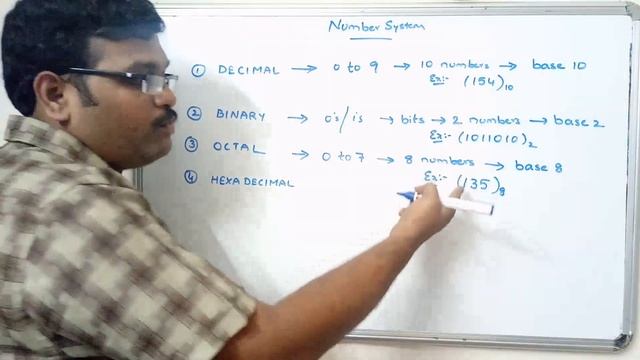 INTRODUCTION TO NUMBER SYSTEM смотреть онлайн