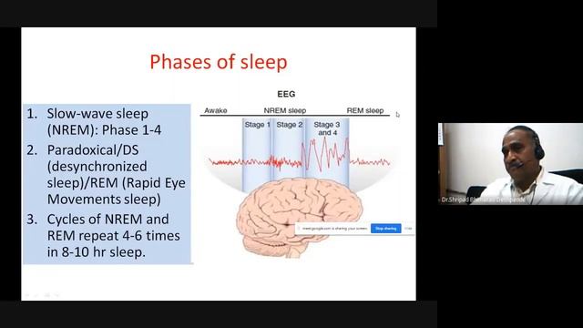 Physiology of Sleep by SB Deshpande смотреть онлайн