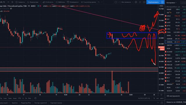 Курс доллара / Нефть 26 июня, 2020 год смотреть онлайн