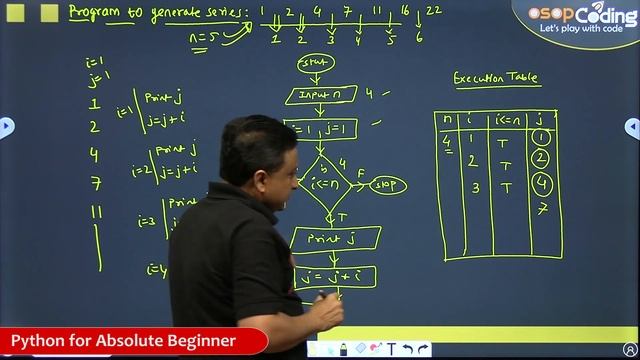#Lecture 45 - Program for printing Series 1 2 4 7 11 N | while loop | Python Tutorial for beginners смотреть онлайн