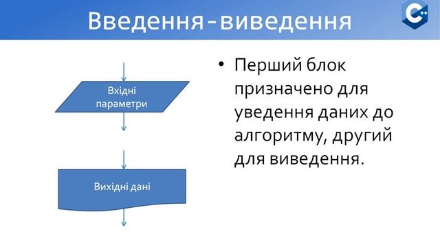 Блок-схеми смотреть онлайн
