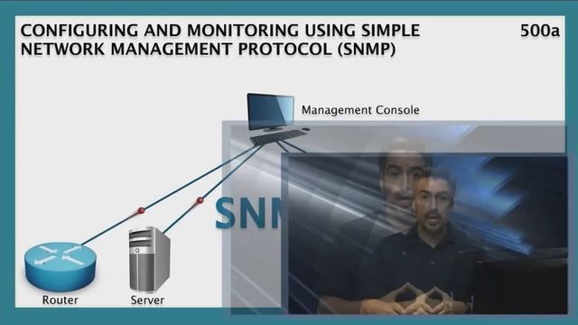 Security and Monitoring with SNMP смотреть онлайн