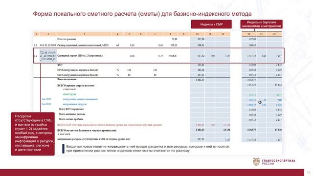 Основные изменения в подходах к определению сметной стоимости строительства смотреть онлайн