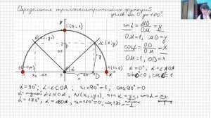 Определение тригонометрических функций углов  от 0 до 180 градусов