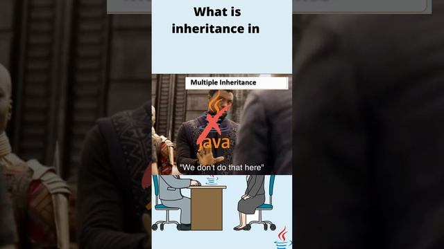 What is Inheritance in Java | Child Class Extends Super Class | OOP | Most Asked Interview Question смотреть онлайн