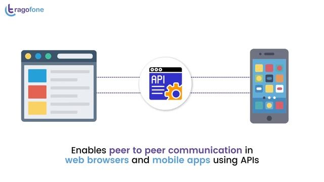 Empowering SIP Softphones with WebRTC | Try VoIP Softphone at Tragofone смотреть онлайн
