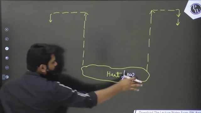 Climate 01 | Factors Affecting India's Climate | Basic Concept of Pressure and Winds| Sprint смотреть онлайн