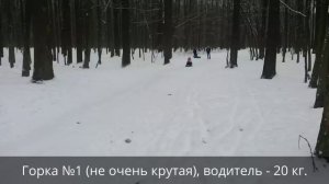 Чертежи деталей самодельного мини-снегохода, размеры и комментарии.