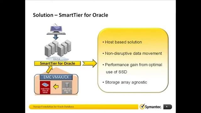 Screencast- Storage Foundation 6.0 SmartTier for Oracle - Overview смотреть онлайн