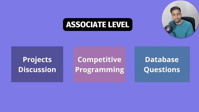 Watch Before You Go For Interview | Nagarro | Interview Guide | Java | Freshers | Experienced смотреть онлайн