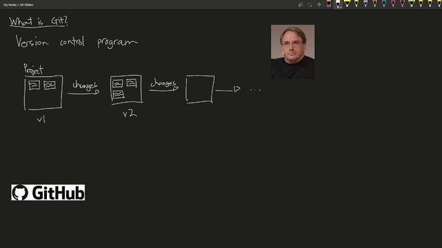 Git 1: What is Git? смотреть онлайн