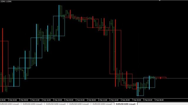 MTF CANDLESS смотреть онлайн