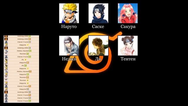 Во власти змей | Diamond Chronicles | Глава 23, Сезон 1 | НРИ | Альтернативный сюжет Наруто смотреть онлайн