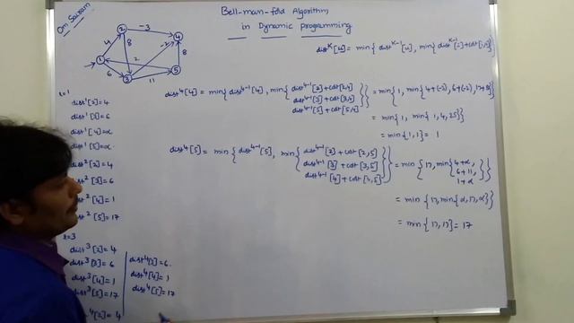 PART-3 BELLMAN FORD ALGORITHM - SINGLE SOURCE SHORTEST PATH PROBLEM IN DYNAMIC PROGRAMMING смотреть онлайн