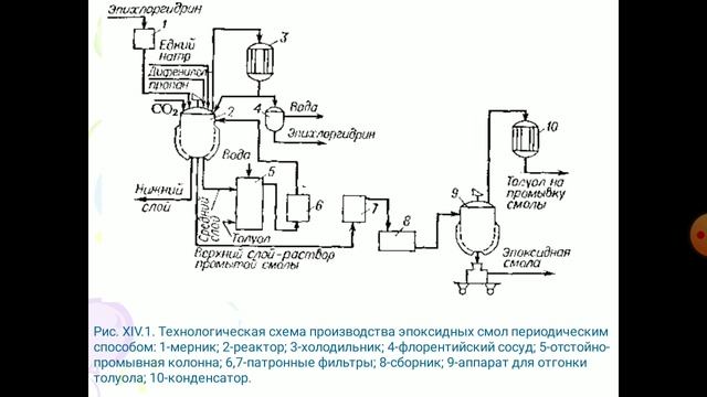 Бузова О.В. Химическая технология органических веществ. Лекция №21-22 смотреть онлайн