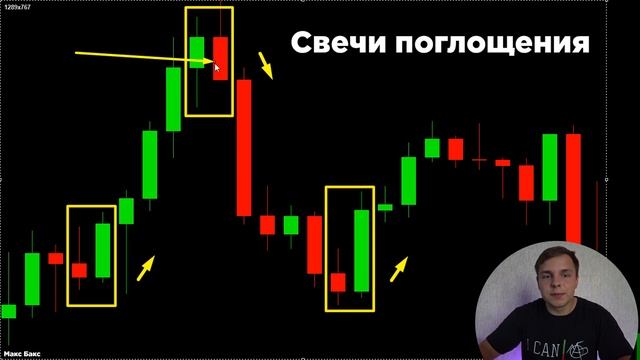 Японские СВЕЧИ! Как Знать Куда ПОЙДЕТ Цена! Как читать Японские Свечи! Свечные ПАТТЕРНЫ В Трейдинге смотреть онлайн