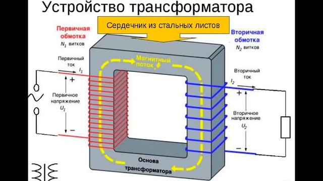 #13 Катушка индуктивности. Теория. смотреть онлайн
