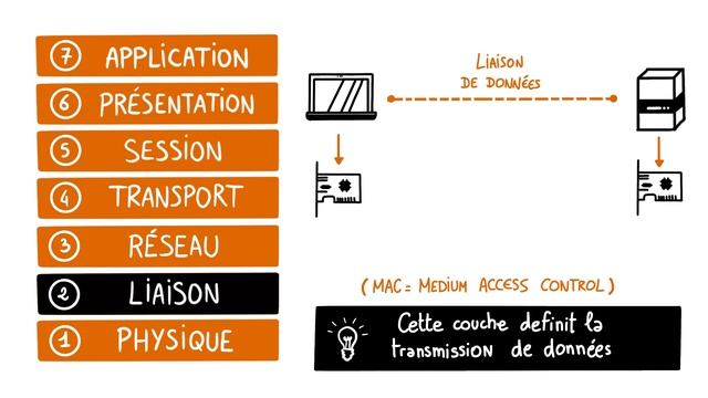Comprendre les modèles OSI et TCP/IP смотреть онлайн