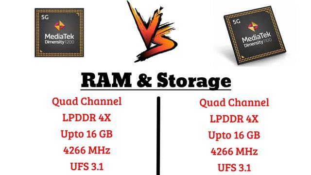 Mediatek dimensity 1200 vs Dimensity 1100 | Full comparison | Dimensity 1100 vs Dimensity 1200 ??? смотреть онлайн