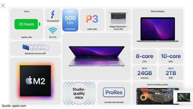 Nicht das MacBook Pro 13" M2 kaufen! Es gibt bessere Alternativen смотреть онлайн