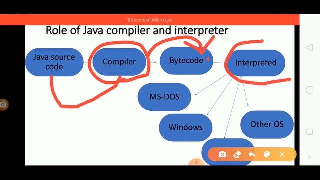 How JVM works, interpreter, compiler,Java platform. смотреть онлайн
