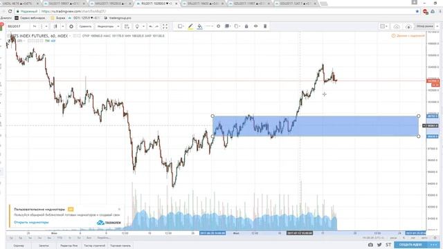 Срочный рынок Московской биржи. Обзор ФОРТС, РТС, рубль/доллар, нефть..19.07.2017❖. Трейдинг смотреть онлайн