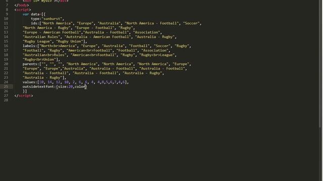 How to make Sunburst chart in javascript смотреть онлайн