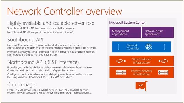 Какие технологии Microsoft Azure реализованы в Windows Server 2016, Александр Шаповал смотреть онлайн