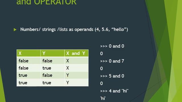 Python Data Handling|Part3|Operators|New Syllabus|Class 11|Computer Science|Python|CBSE|Sumita Aror смотреть онлайн
