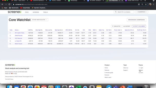 Top 50 monopoly stocks of India | Monopoly stocks - Part 7 || Portfolio Mein rakho and Relax Karo смотреть онлайн
