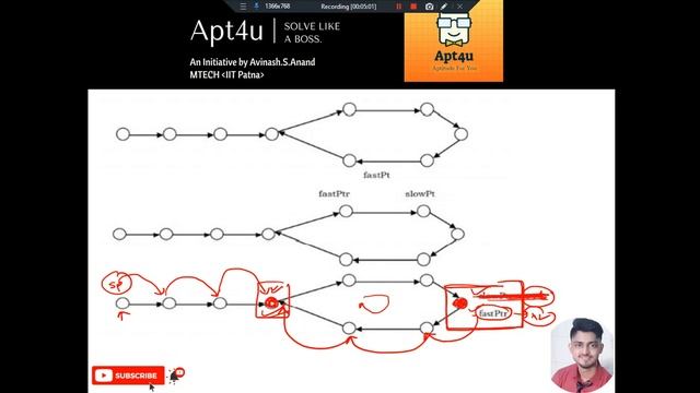 Linked List: Find the start node of the loop present in the Linked List смотреть онлайн