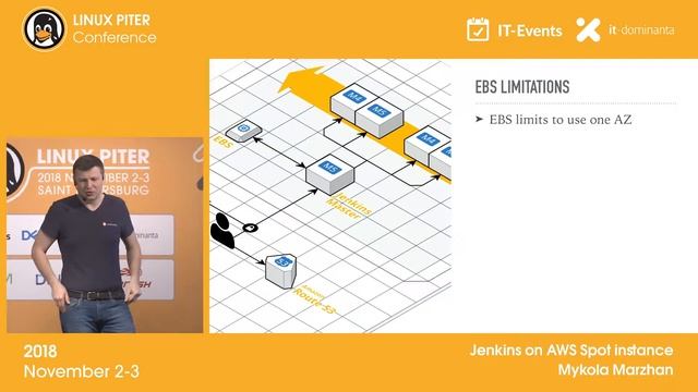 [RUS] Mykola Marzhan: "Jenkins on AWS Spot instances" / #LinuxPiter смотреть онлайн