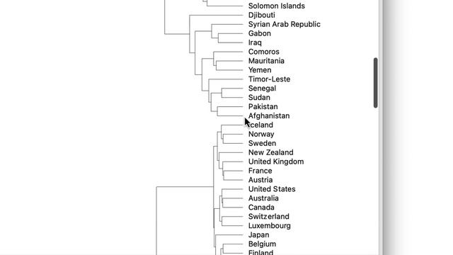 Hierarchical Clustering and Geo Maps смотреть онлайн