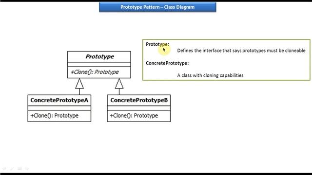 Prototype Design pattern - Class Diagram смотреть онлайн