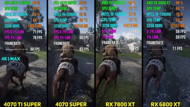 RTX 4070 Ti SUPER vs RTX 4070 SUPER vs RX 7800 XT vs RX 6800 XT | Test in 7 Games смотреть онлайн