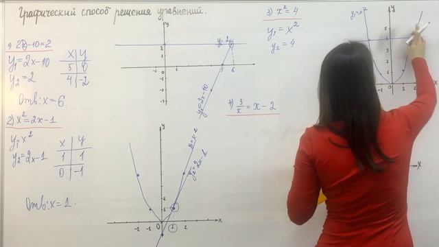 Графический способ решения уравнений смотреть онлайн