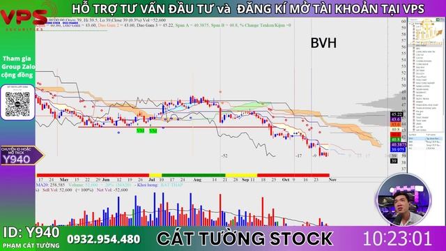 ?Chứng khoán hôm nay | Thị trường chứng khoán THÁNG 11/2023 смотреть онлайн